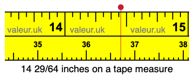 14 29/64 inches on a tape measure 14 29/64 inches on a tape measure