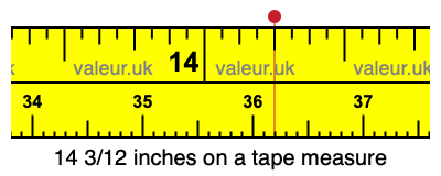 14 3/12 inches on a tape measure