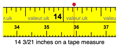 14 3/21 inches on a tape measure