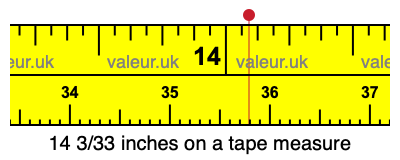 14 3/33 inches on a tape measure