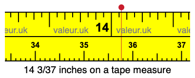 14 3/37 inches on a tape measure