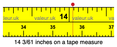 14 3/61 inches on a tape measure