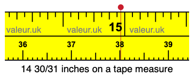 14 30/31 inches on a tape measure
