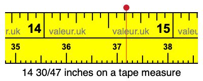 14 30/47 inches on a tape measure
