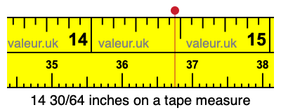 14 30/64 inches on a tape measure