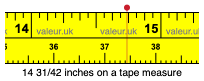 14 31/42 inches on a tape measure