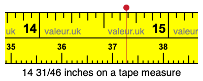 14 31/46 inches on a tape measure 14 31/46 inches on a tape measure