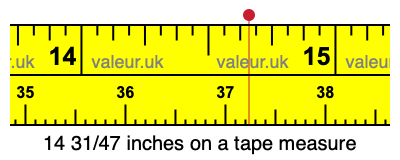 14 31/47 inches on a tape measure