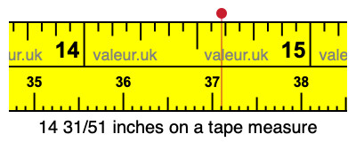 14 31/51 inches on a tape measure