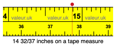 14 32/37 inches on a tape measure