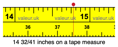 14 32/41 inches on a tape measure 14 32/41 inches on a tape measure