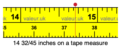 14 32/45 inches on a tape measure