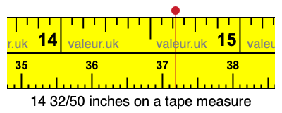 14 32/50 inches on a tape measure