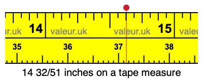 14 32/51 inches on a tape measure