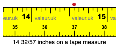 14 32/57 inches on a tape measure 14 32/57 inches on a tape measure