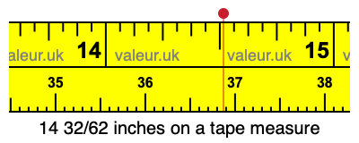 14 32/62 inches on a tape measure 14 32/62 inches on a tape measure