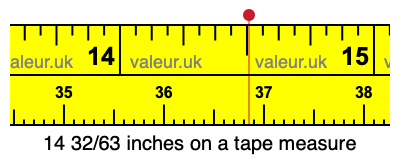 14 32/63 inches on a tape measure
