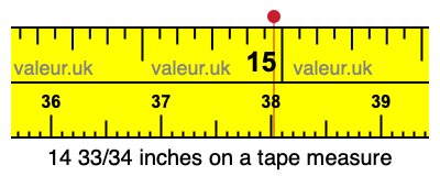 14 33/34 inches on a tape measure