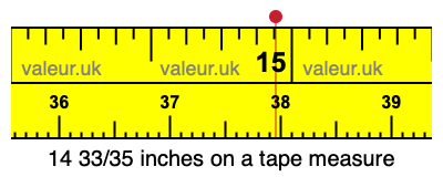 14 33/35 inches on a tape measure