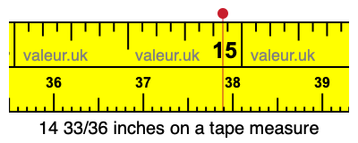 14 33/36 inches on a tape measure