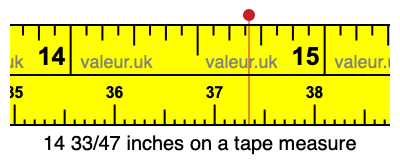 14 33/47 inches on a tape measure