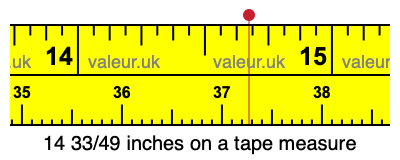 14 33/49 inches on a tape measure 14 33/49 inches on a tape measure
