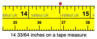 14 33/64 inches on a tape measure