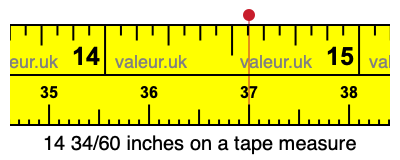 14 34/60 inches on a tape measure