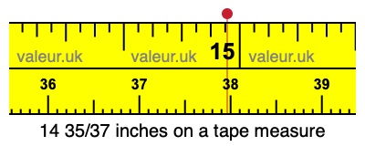 14 35/37 inches on a tape measure