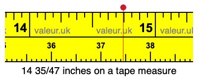 14 35/47 inches on a tape measure
