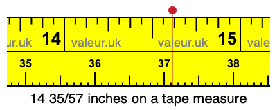 14 35/57 inches on a tape measure