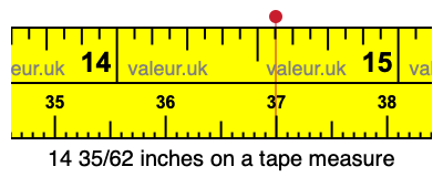 14 35/62 inches on a tape measure 14 35/62 inches on a tape measure