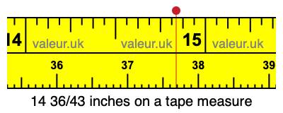 14 36/43 inches on a tape measure 14 36/43 inches on a tape measure