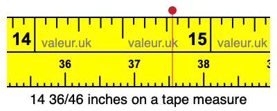 14 36/46 inches on a tape measure 14 36/46 inches on a tape measure