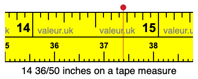 14 36/50 inches on a tape measure