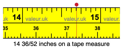 14 36/52 inches on a tape measure
