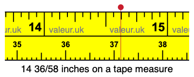 14 36/58 inches on a tape measure