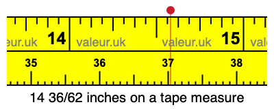 14 36/62 inches on a tape measure 14 36/62 inches on a tape measure