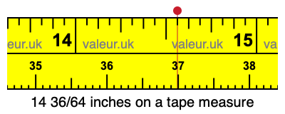 14 36/64 inches on a tape measure 14 36/64 inches on a tape measure