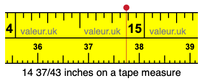 14 37/43 inches on a tape measure