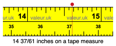 14 37/61 inches on a tape measure