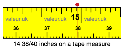 14 38/40 inches on a tape measure 14 38/40 inches on a tape measure