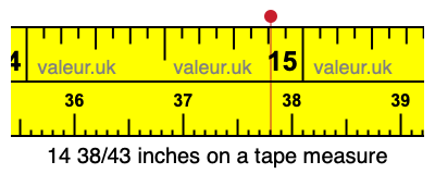 14 38/43 inches on a tape measure