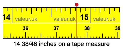 14 38/46 inches on a tape measure
