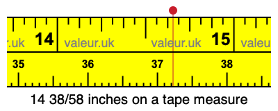 14 38/58 inches on a tape measure 14 38/58 inches on a tape measure