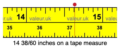14 38/60 inches on a tape measure 14 38/60 inches on a tape measure