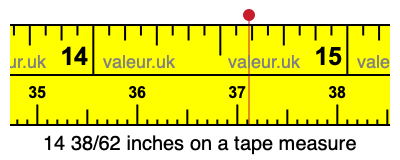 14 38/62 inches on a tape measure