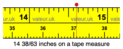 14 38/63 inches on a tape measure 14 38/63 inches on a tape measure