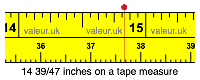 14 39/47 inches on a tape measure