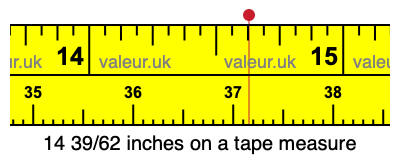 14 39/62 inches on a tape measure